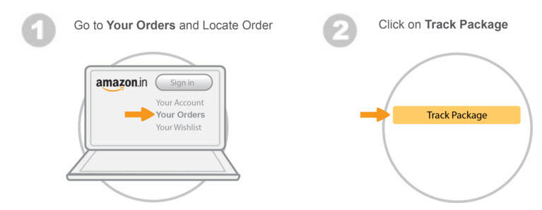 Amazon Order Tracking,Amazon Order Status